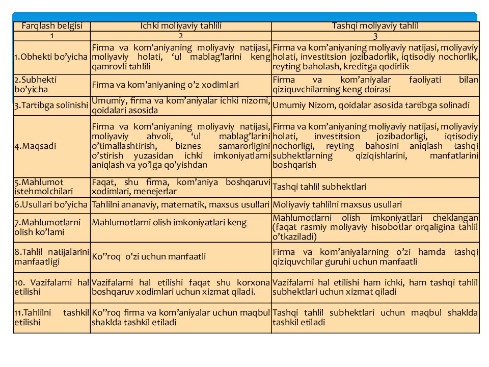 MOLIYAVIY TAHLIL FANI 1-MAVZU : MOLIYAVIY TAHLIL FANINIG NAZARIY ASOSLARI MOLIYAVIY TAHLIL FANI 1-MAVZU : MOLIYAVIY TAHLIL FANINIG NAZARIY ASOSLARI
