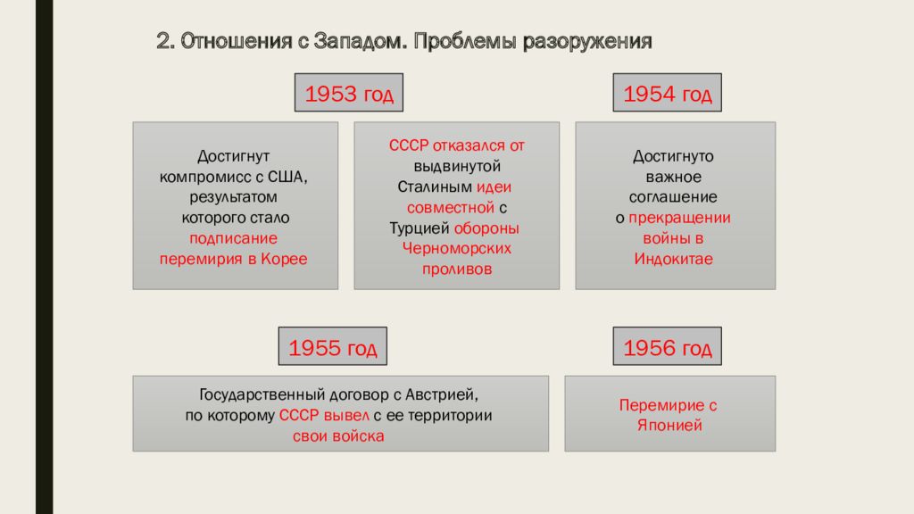 Презентация политическое развитие в 1920 е годы 10 класс торкунов