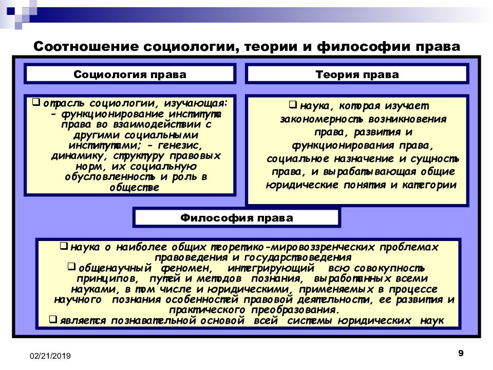 Социологические правовые теории