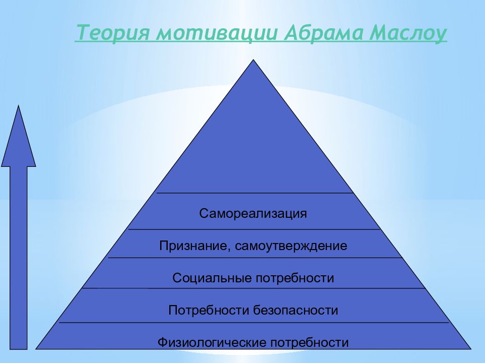 Место безопасности в потребностях человека