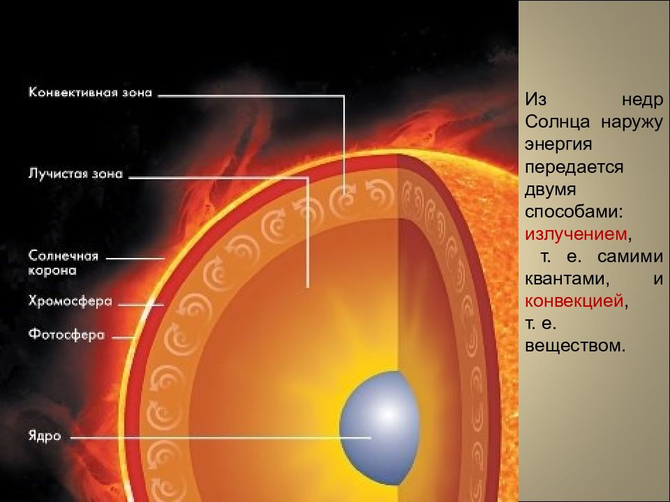 Солнце строение рисунок