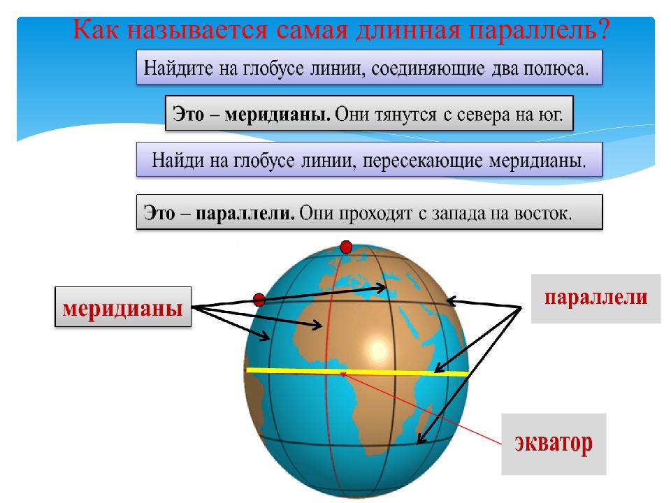 Картой называют сильно уменьшенное изображение земли