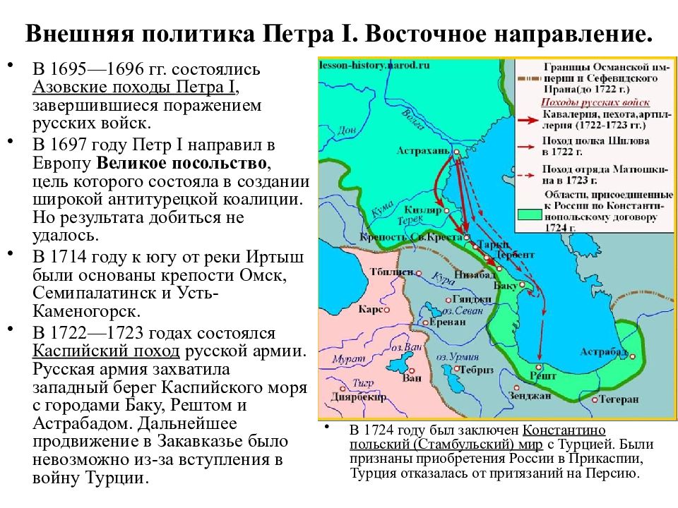 Военные конфликты с участием россии эпохи петра 1 схема