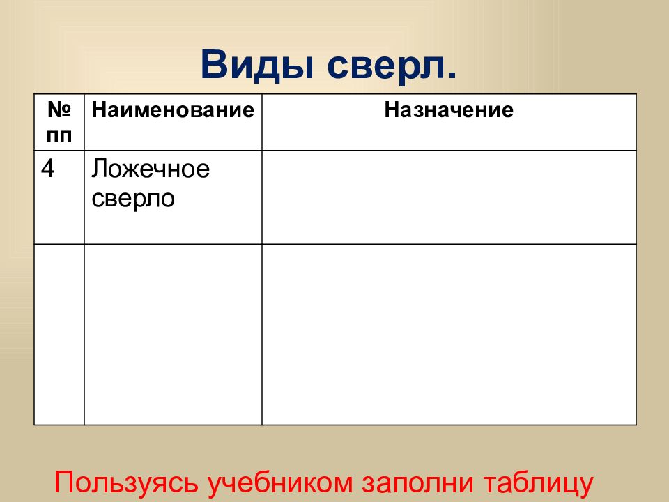 Материал учебника заполните таблицу. Пользуясь учебником заполните таблицу. Используя учебник заполни таблицу. Таблица кто пользовался учебником. Заполнить таблицу по технологии 5 класс.