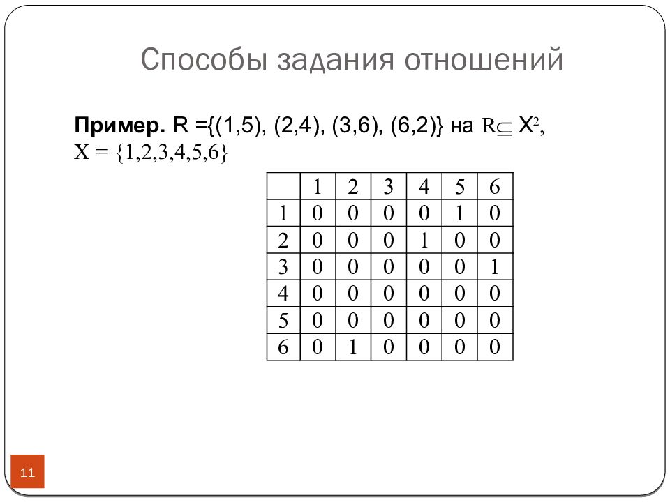 Задание на отношение 3 5. Способы задания отношений примеры. Способы задания отношений. 3) Назовите способ задания отношения r. х=(8, 2, 11,5.