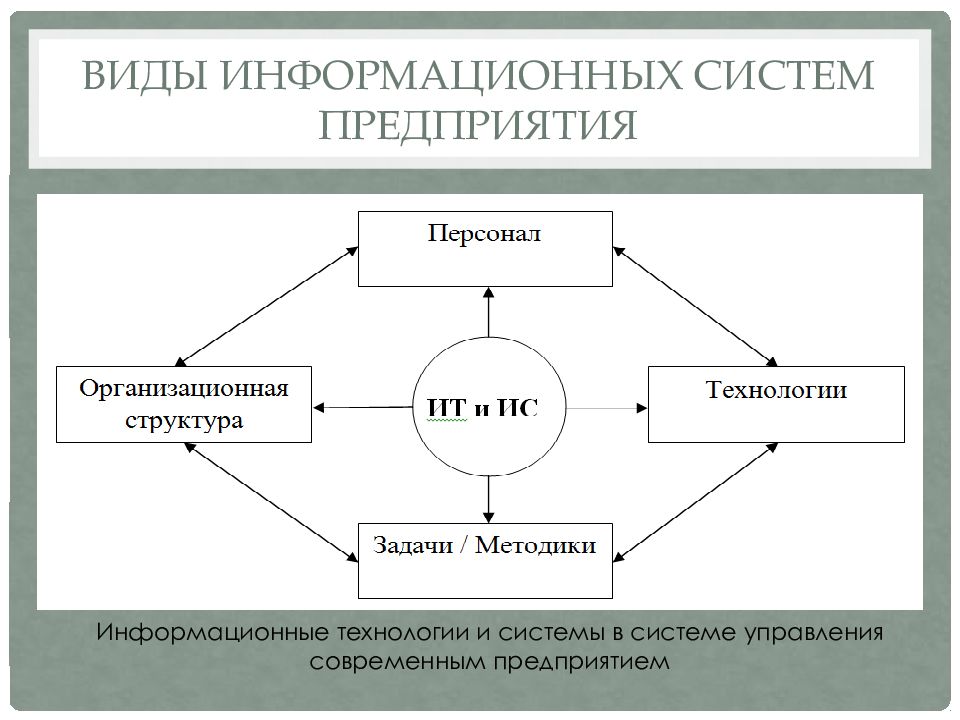 Виды информационной службы. ИС организации. Взаимосвязь социологии с другими науками. Виды и типы информационных систем. Виды информационных систем в образовании.