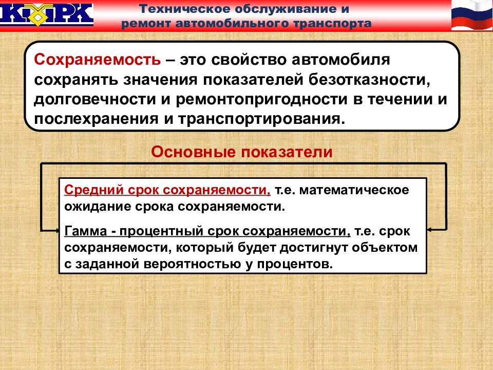 Презентация техническое обслуживание и ремонт автомобильного транспорта