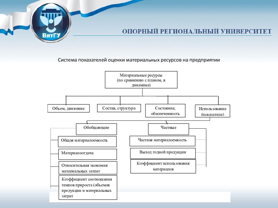 Ос предприятия. Структура дисциплины «экономика предприятия». Система оценки показателей. Какова структура дисциплины «экономика предприятия»?. Организационная структура ВШЭ.