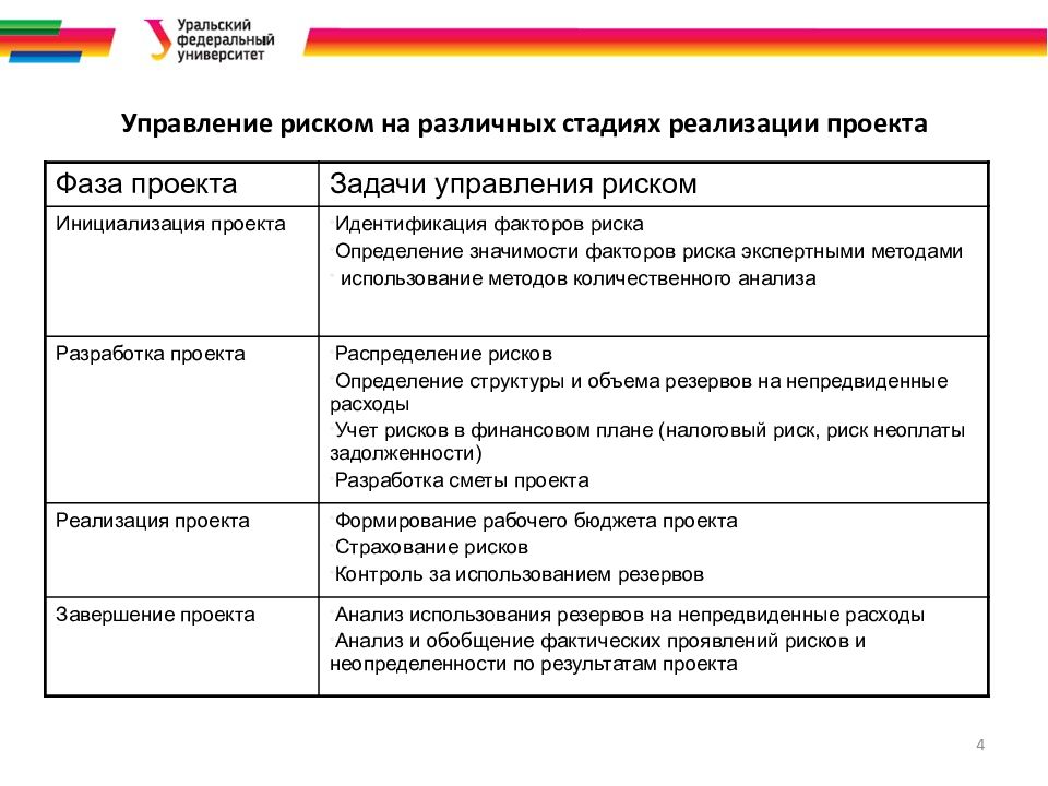 Риски определяются и уточняются на следующей стадии проекта