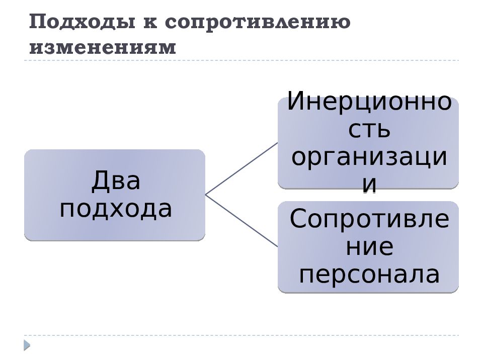 Подходы к изменениям. Изменение подхода. Презентация изменения подходов.