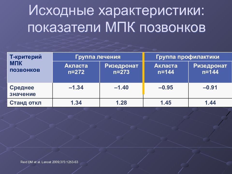 Остеопороз презентация терапия