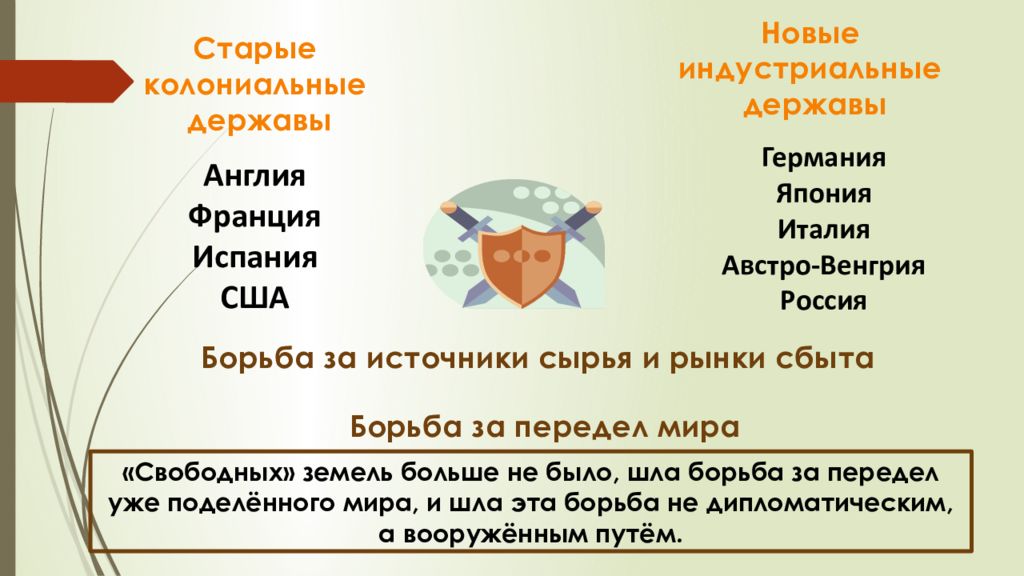 Презентация на тему международные отношения в 19 начале 20 века