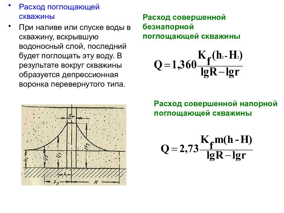 Схема поглощающей скважины