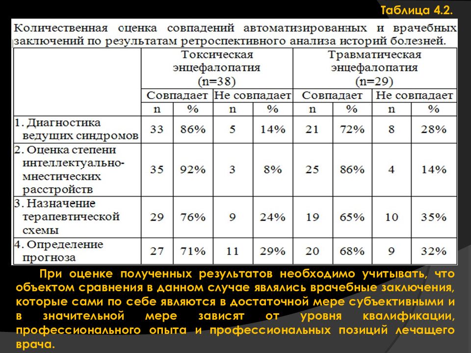 Оценка диагностики. Анамнестические данные для ДДУ. При оценке по шкале Sirs учитывает анамнестические данные.