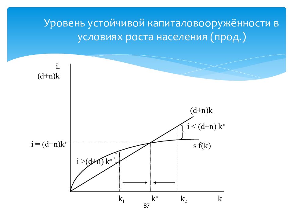 Стабильный уровень цен экономика