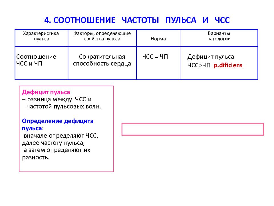 Пульс частота напряжение. Дефицит пульса как определить формула. Формула для определения дефицита пульса. Дефицит пульса норма. Дефицит пульса пример расчета.