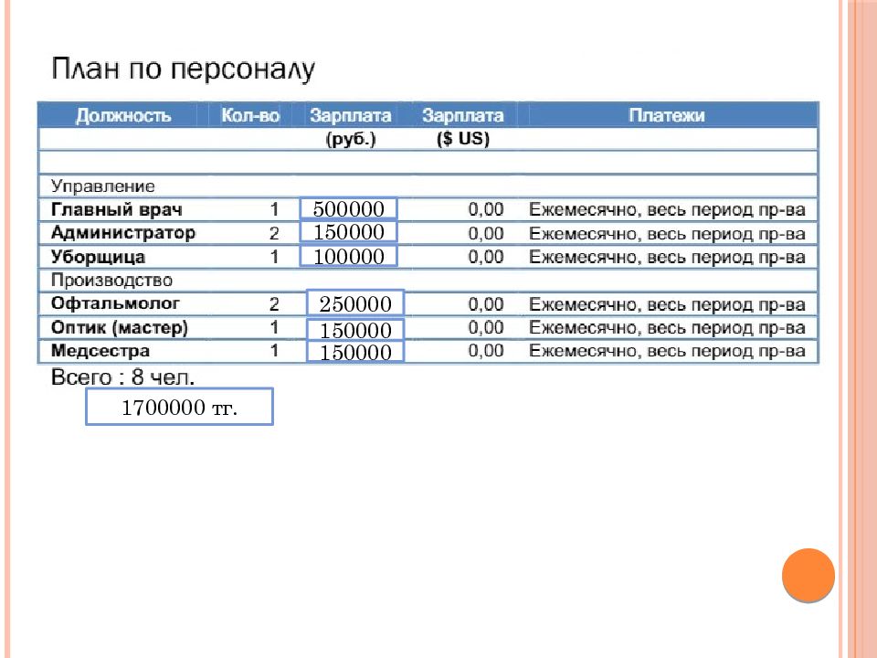 Бизнес план клиники