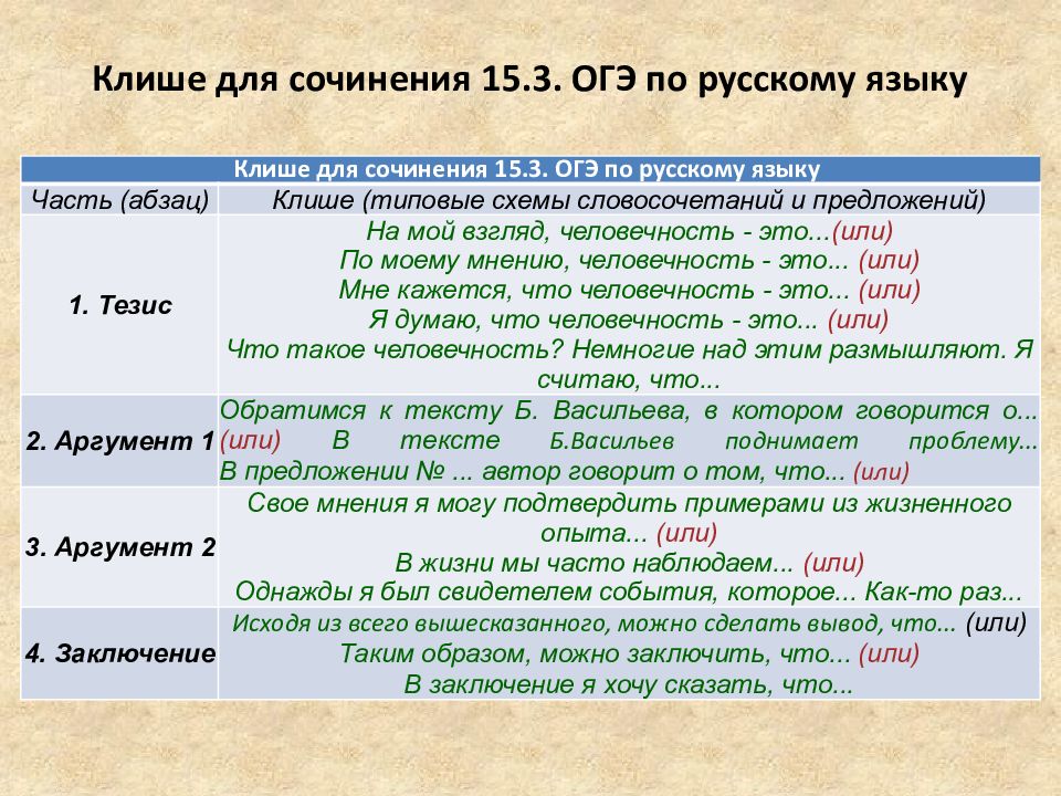 План как написать сочинение егэ по русскому