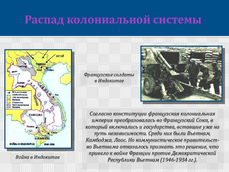 Крушение колониальной системы после второй мировой войны презентация