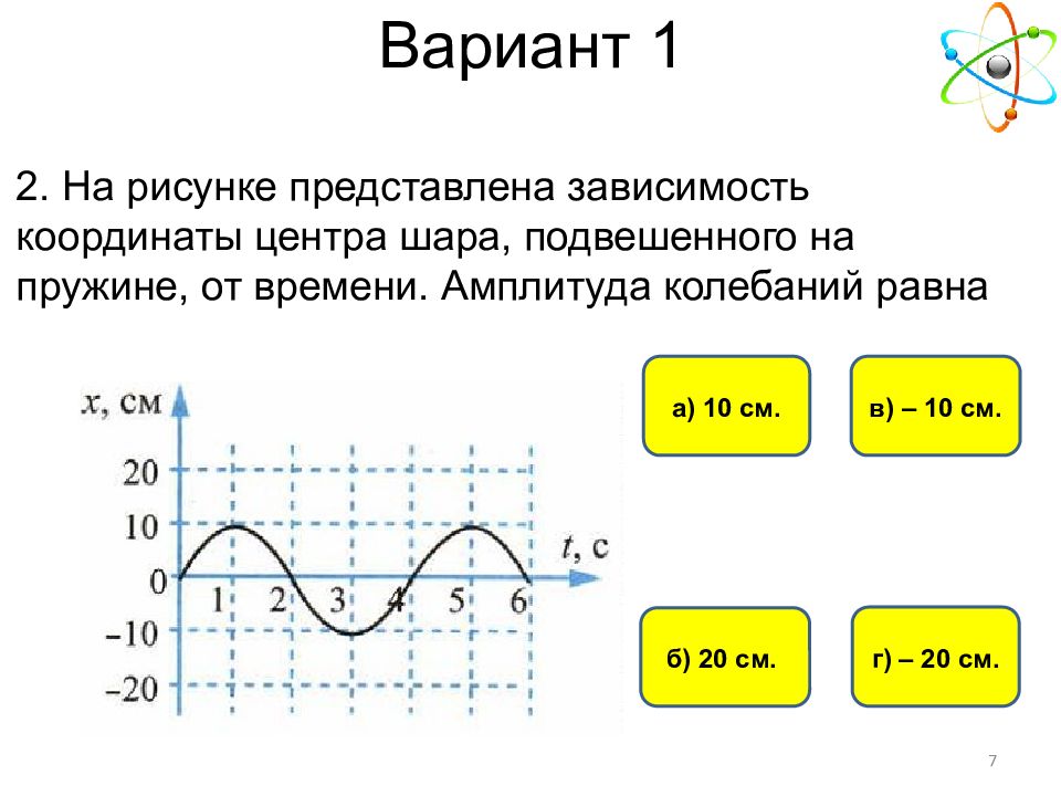 Амплитуда гармонических колебаний