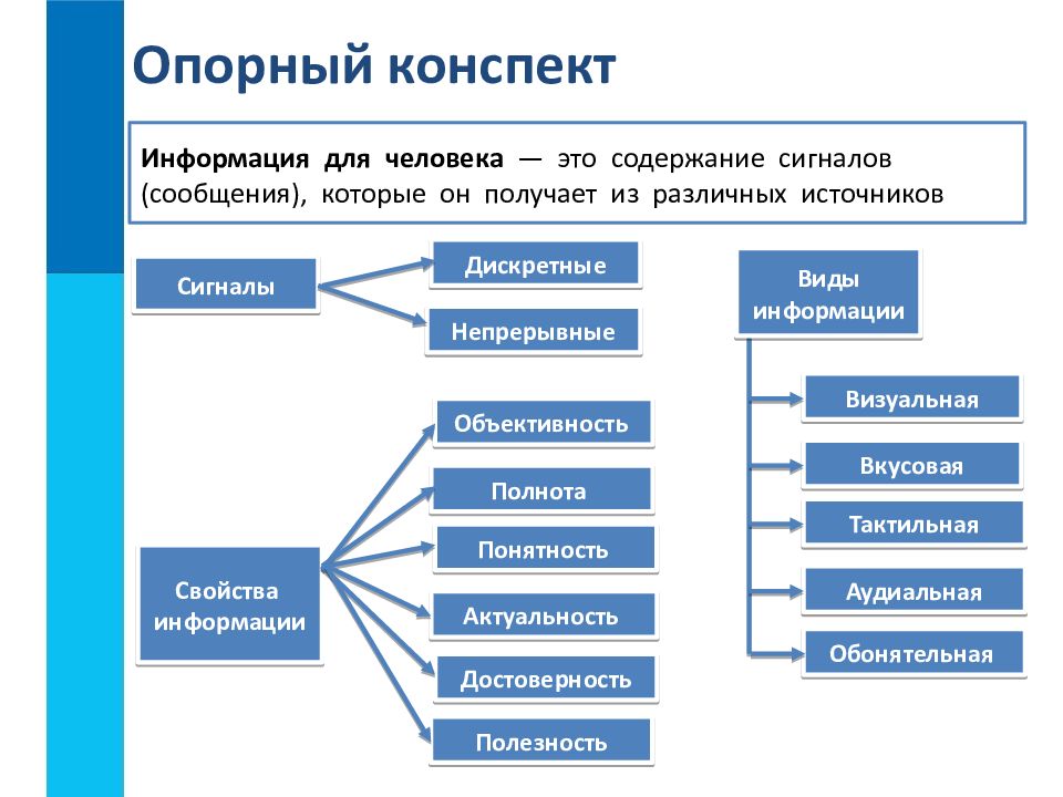 Непрерывные презентации это