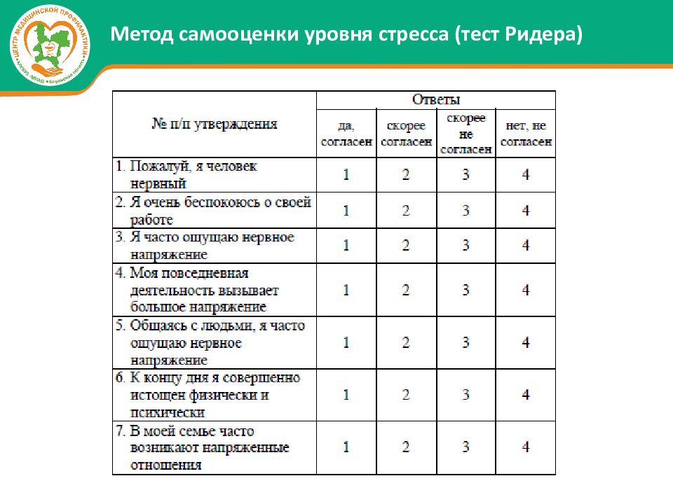 Методика определения уровня. Самооценка уровня стресса. Определение уровня стресса. Тест на уровень стресса. Тест на определение уровня стресса.