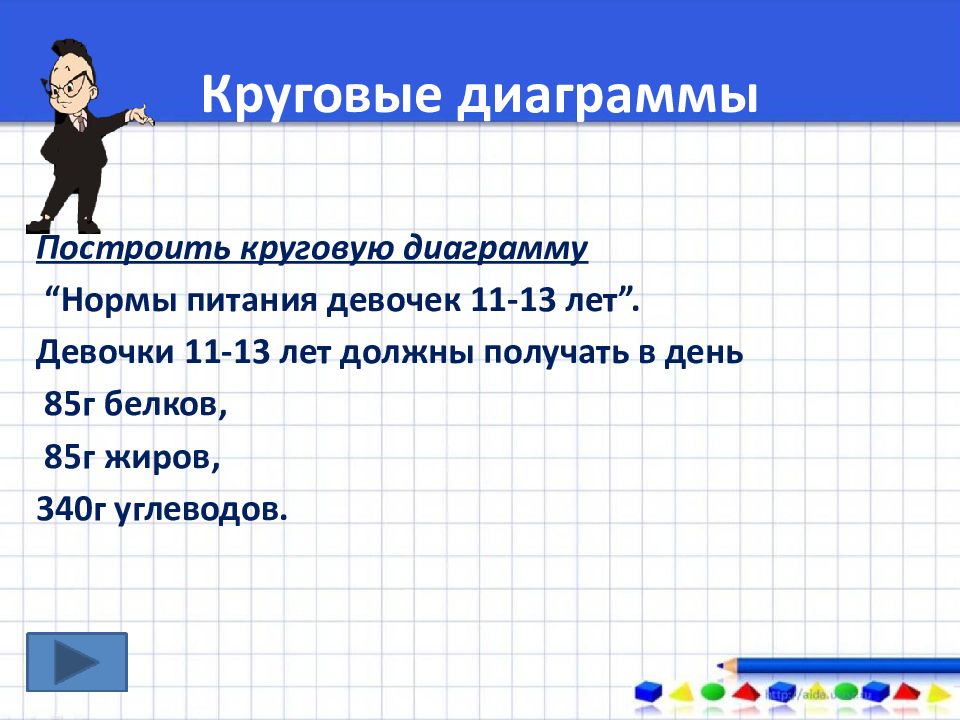 Построить круговую диаграмму нормы питания девочек 11 13 лет девочки