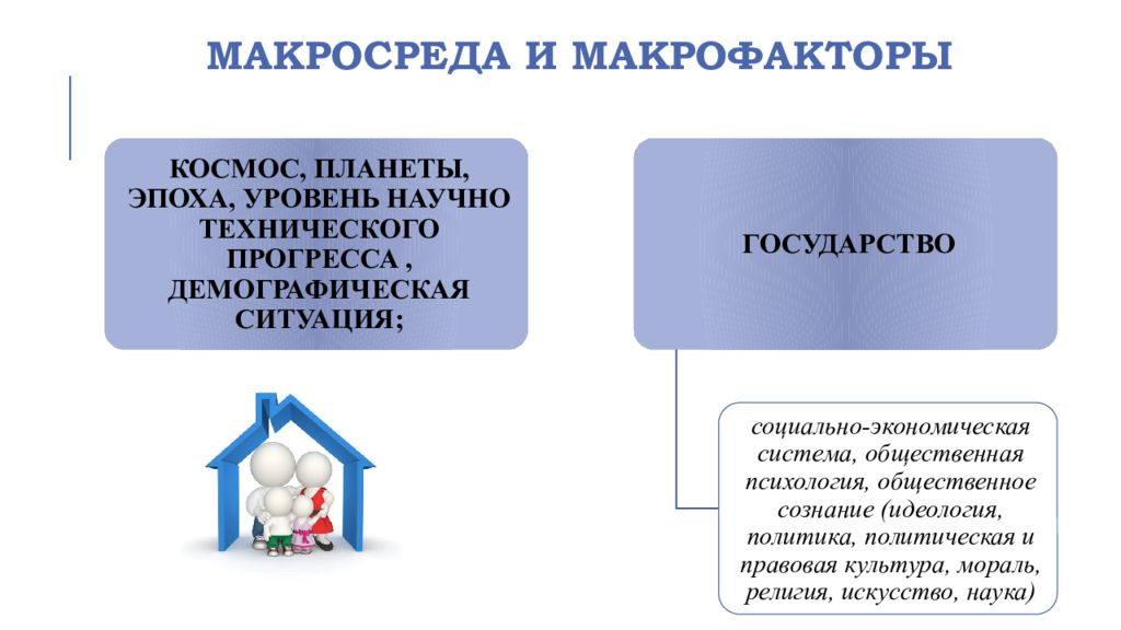 Макрофакторы. Макросреда. Макросреда в ДОУ. Экономические макрофакторы.