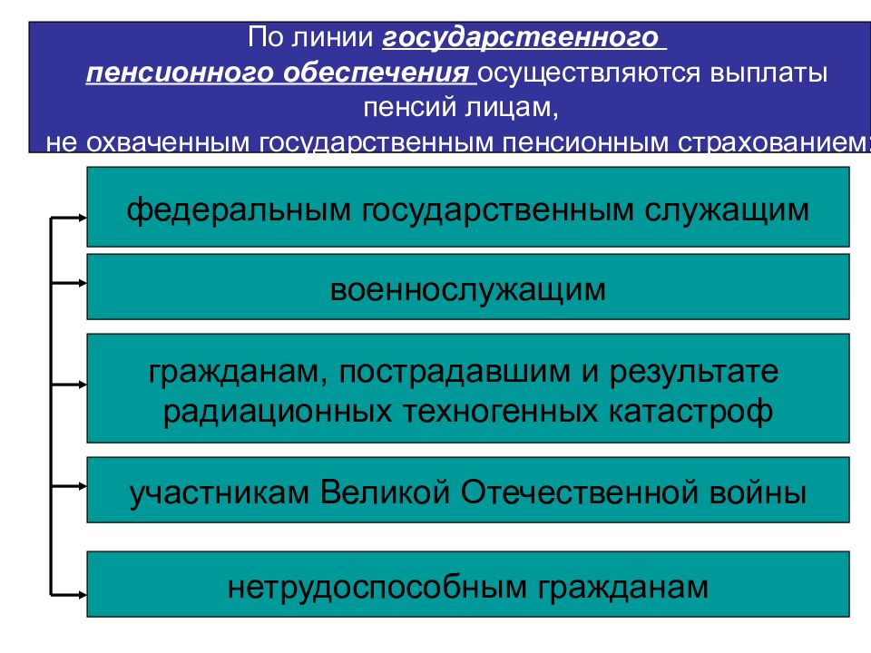 Обеспечение осуществляется. Внебюджетные фонды. Особенности внебюджетных фондов. Внебюджетные фонды осуществляющие выплаты. Гос линия что это.