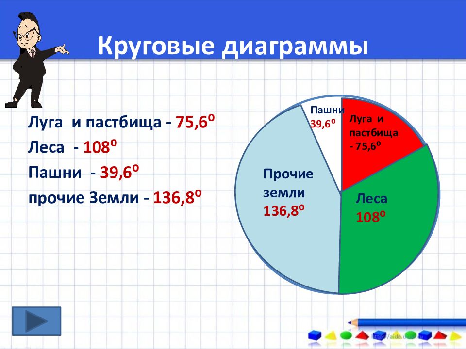 Диаграмма на любую тему