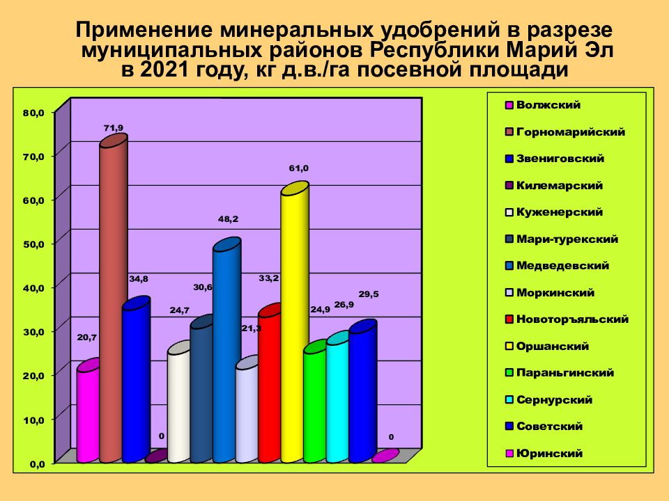 Применение мин