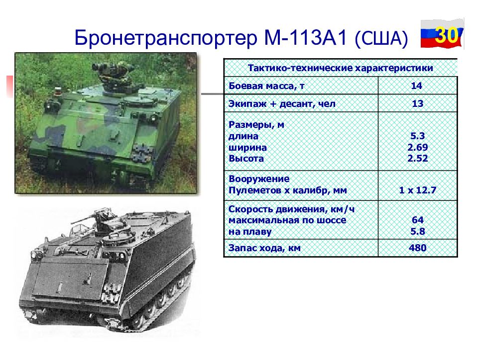 Тактико технические характеристики основных образцов вооружения и боевой техники