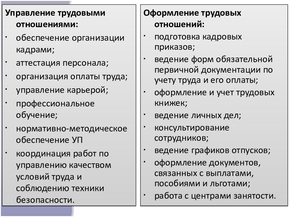 Формы социально трудовых отношений