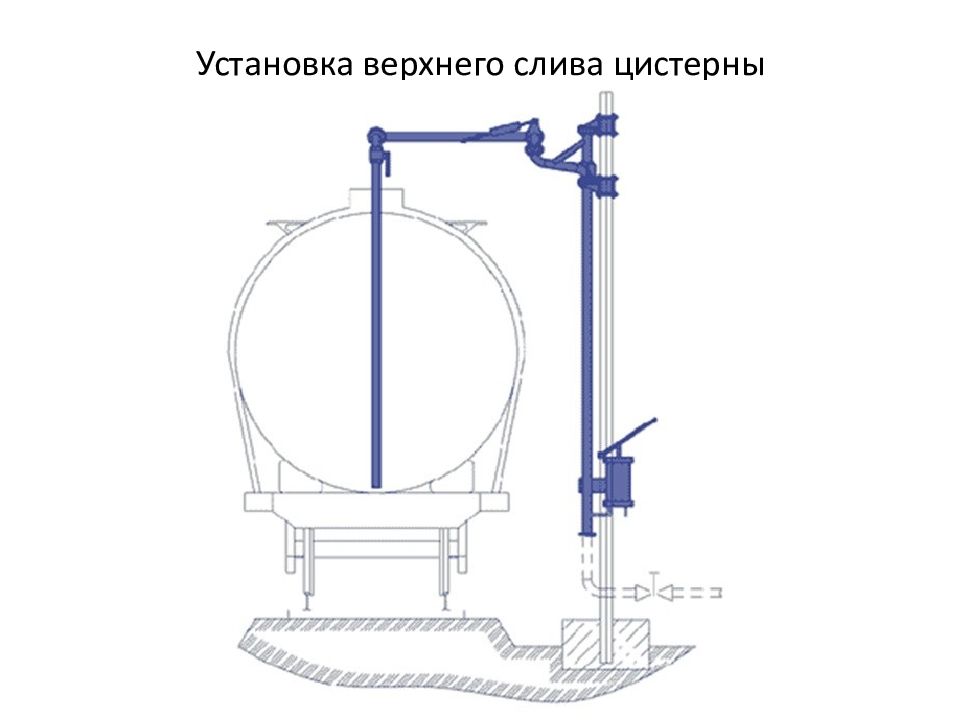 Нижний сливной прибор цистерны