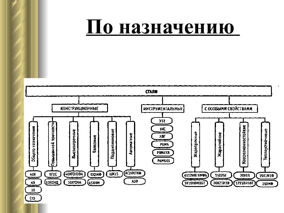 Углеродистые стали - Классификация, виды, ГОСТ'ы, свойства, применение