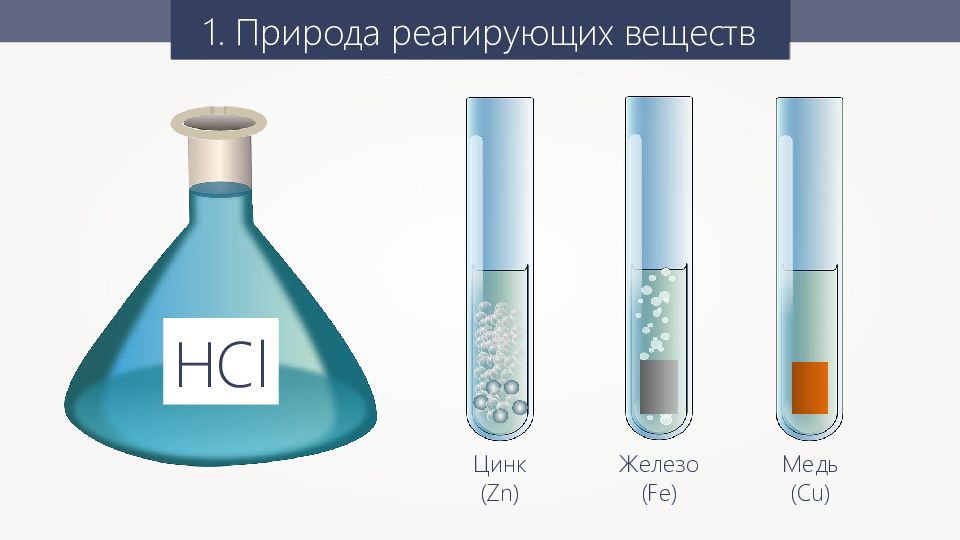 Скорость химической реакции факторы влияющие на скорость химической реакции презентация