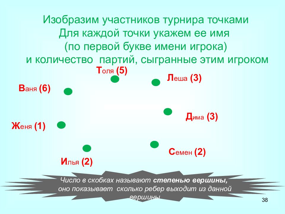 Участник изобразить. Степени вершин турнира это.