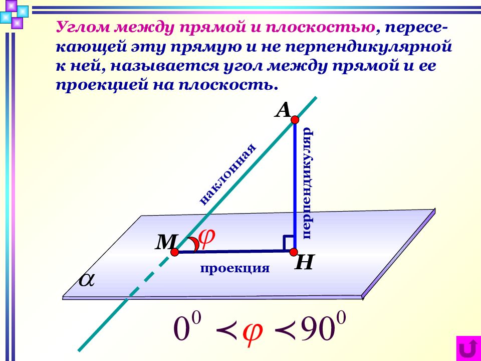 Перпендикуляр к прямой 7 класс презентация атанасян