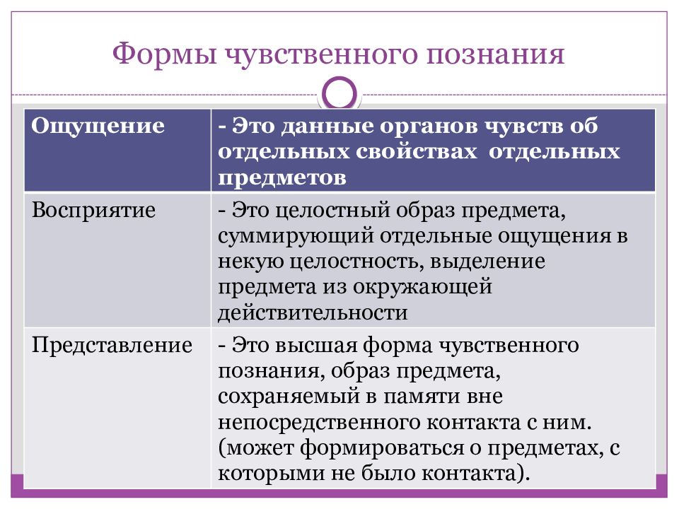 10 класс обществознание презентация познание и знание