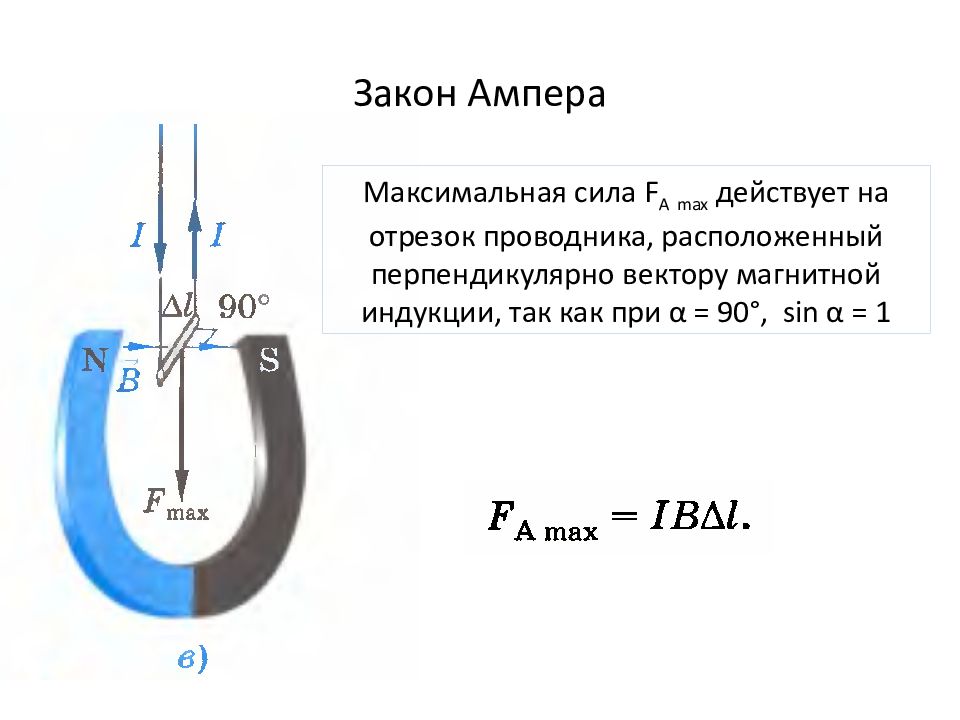 Сила ампера картинки