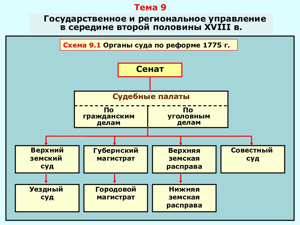 Схема государственного управления современной россии