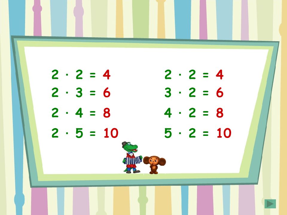 Урок математики умножение на 1. Таблица умножения на 2 2 класс математика школа России. Таблица умножения числа 2. Урок математика 2 класс умножение. Таблица умножения числа 2 и на 2.