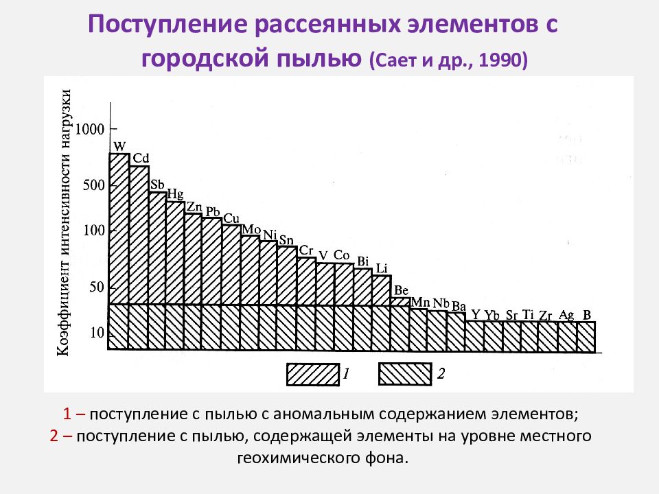 Редкие и рассеянные элементы. Рассеянные элементы список. Рассеянные элементы. Рассеянные металлы. Рассеянные элементы.