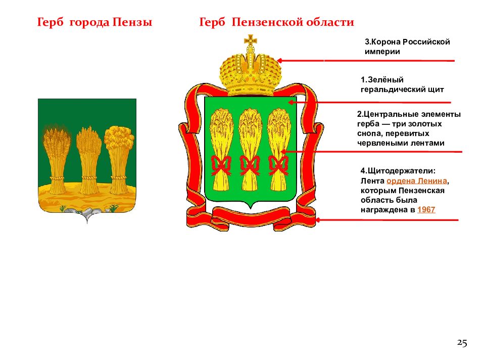 Герб пензенской области рисунок