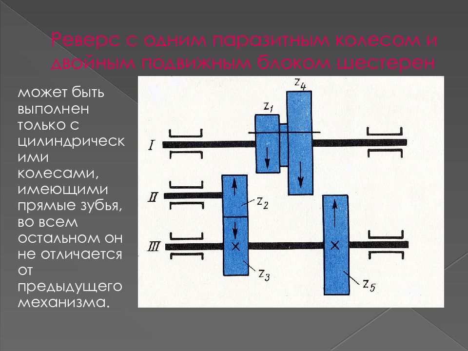 Тесты реверса