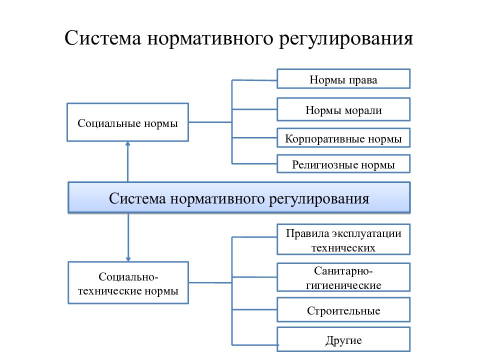 Механизм правового регулирования презентация тгп