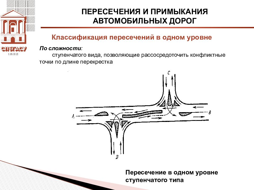 Виды пересечение путей. Пересечение в одном уровне. Пересечения и примыкания. Пересечения дорог в одном уровне. Пересечения и примыкания автомобильных дорог.