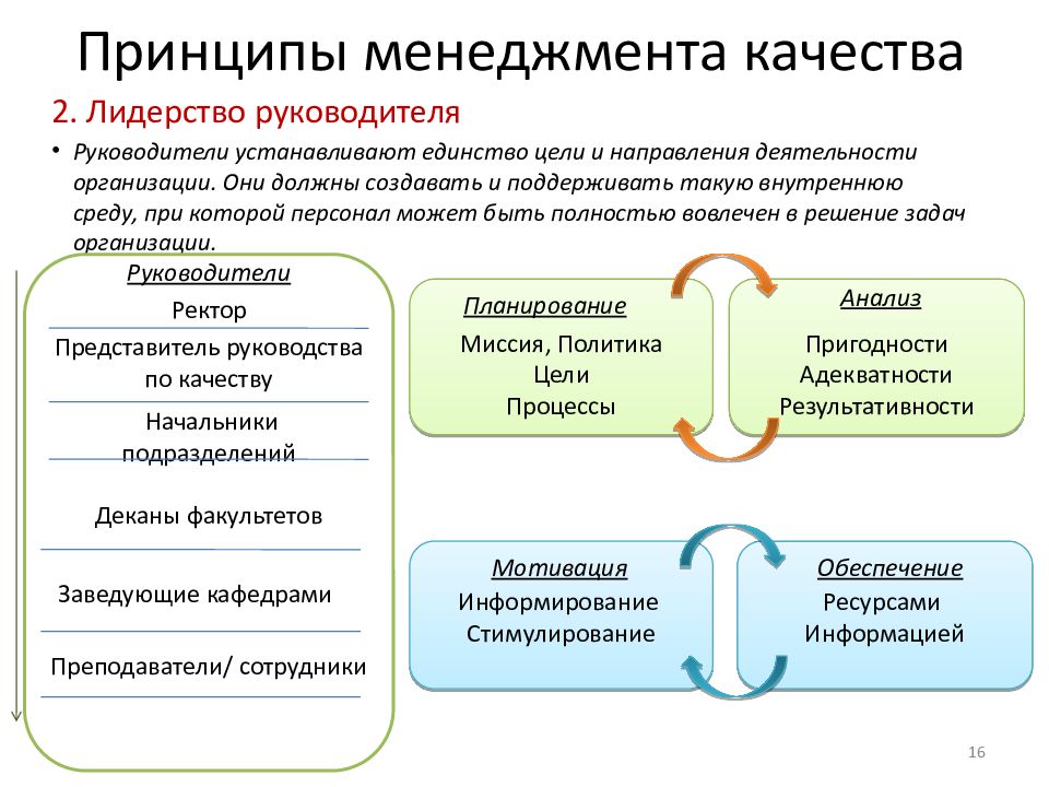 Принцип управления качеством в соответствии с которым команда проекта постоянно работает