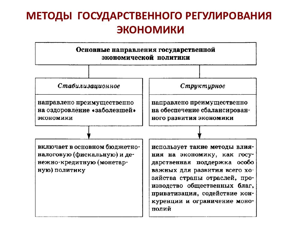 План по обществознанию егэ роль государства в экономике