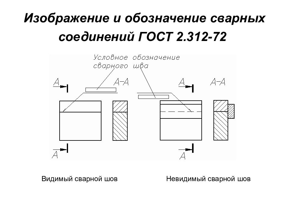 Видимый шов сварного соединения на чертеже изображают